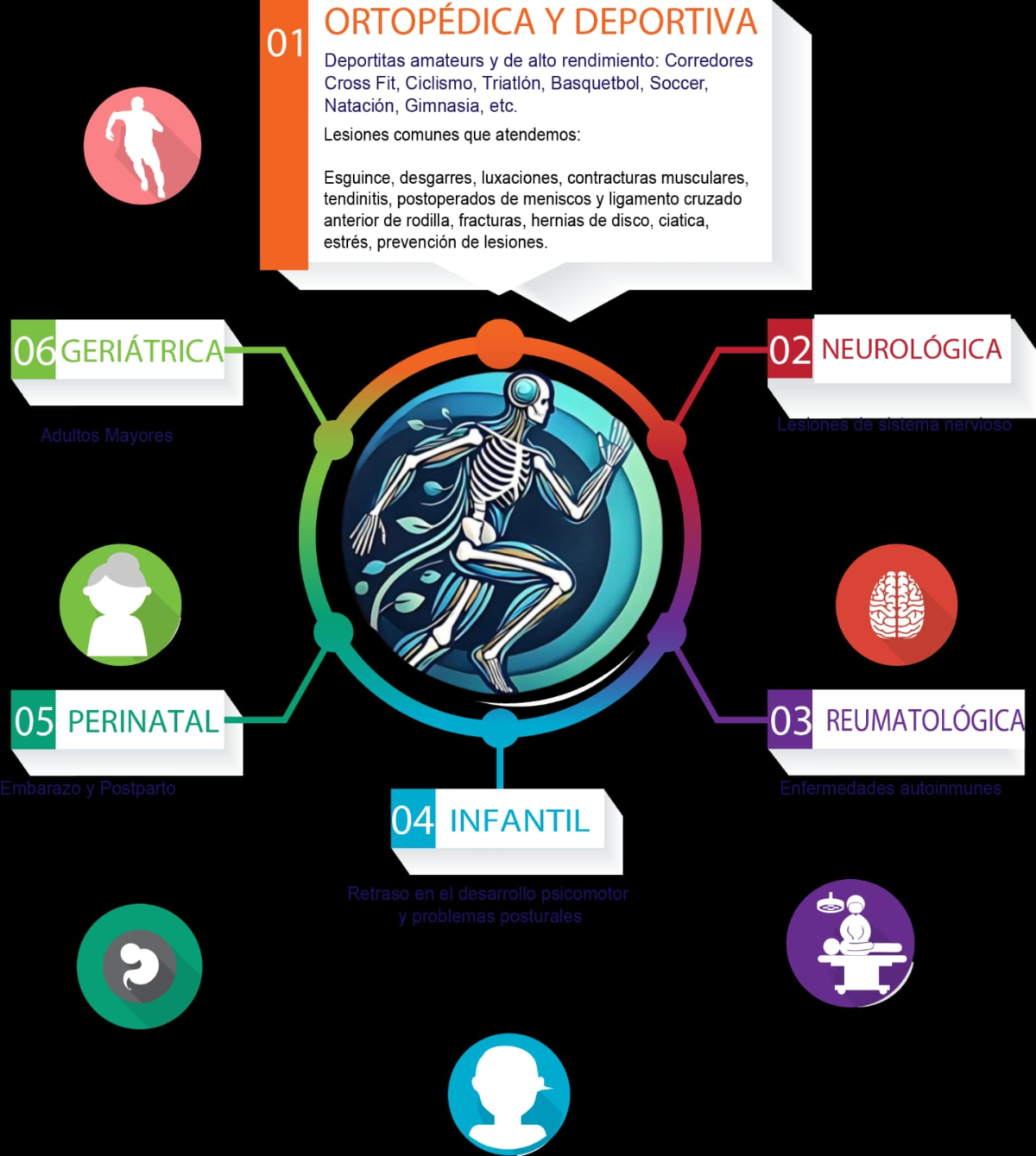 Especialidades en fisioterapia